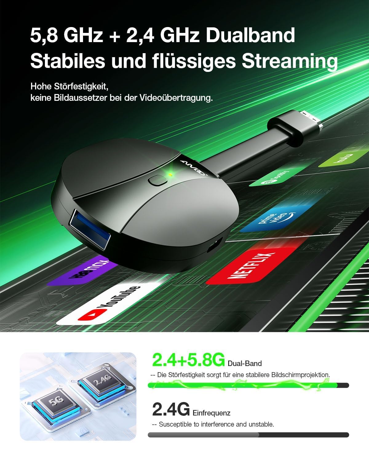 AIMIBO Adattatore display wireless 4K 5G per smartphone, tablet, laptop, HDTV, monitor e proiettore - 3 modalità di riflesso, dongle HDMI wireless per i*OS Android Windows macOS a TV monitor