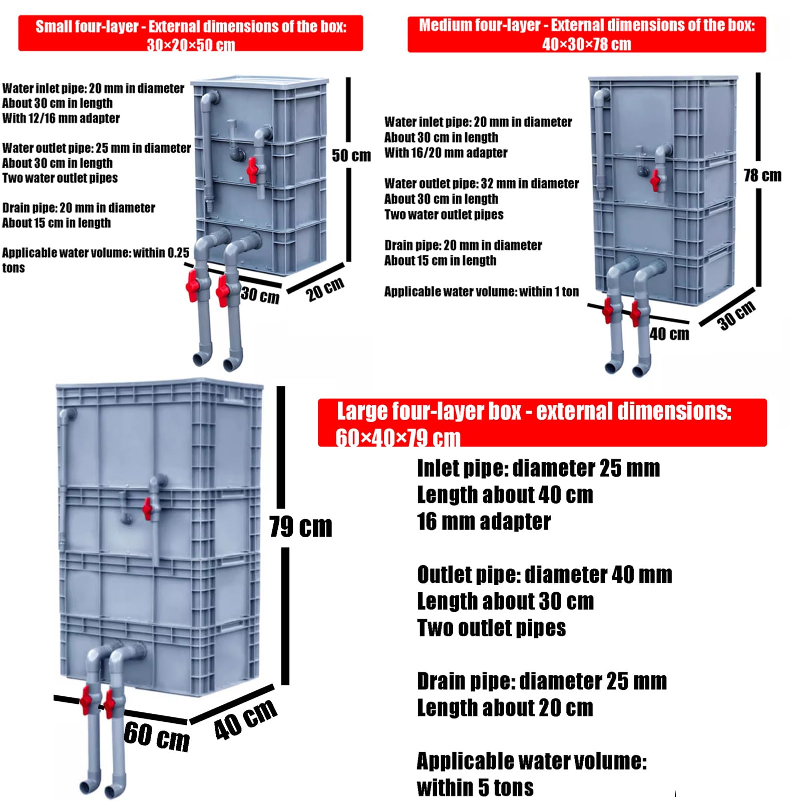 Filtro per Acquario, efficiente Scatola Filtro per Acquario - Filtro a Goccia a Cascata per laghetto, Filtro Esterno Fai-da-Te per acquari, Ideale per Il ricircolo e la limpidezza dell'Acqua
