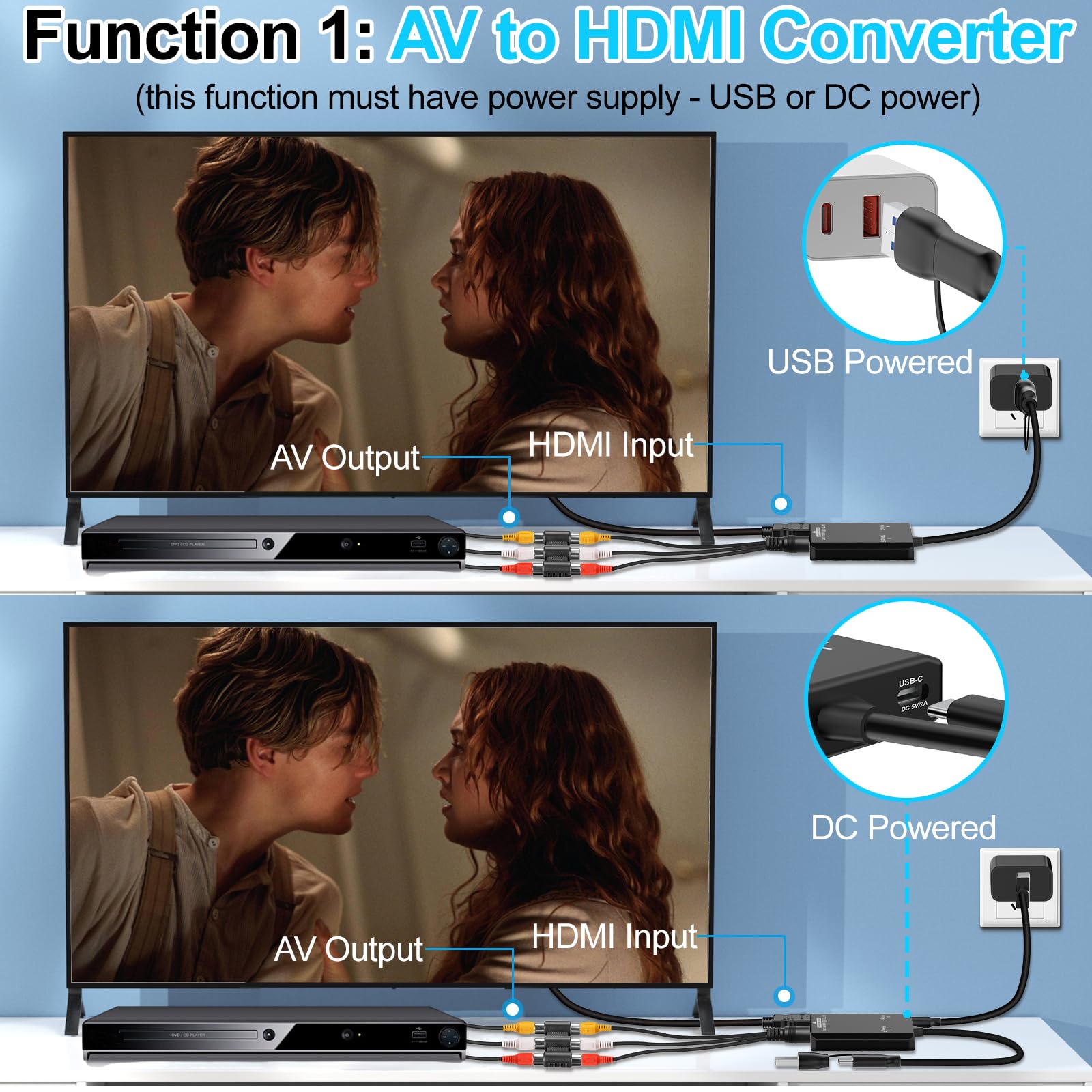 Herfair Adaptador AV a HDMI AV a digital USB tarjeta de captura analógica a digital convertidor para VHS/cámara/DVD/decodificador/Wii/PS2/consola de juegos a portátil/computadora en tiempo real
