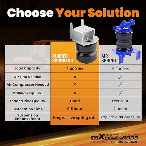 Miniatura 4 de maXpeedingrods Sistema de mejora de la suspensión trasera para Ford F-150 2WD 4WD 2015-2023 hasta 6,600 lbs Kit de resorte auxiliar de goma