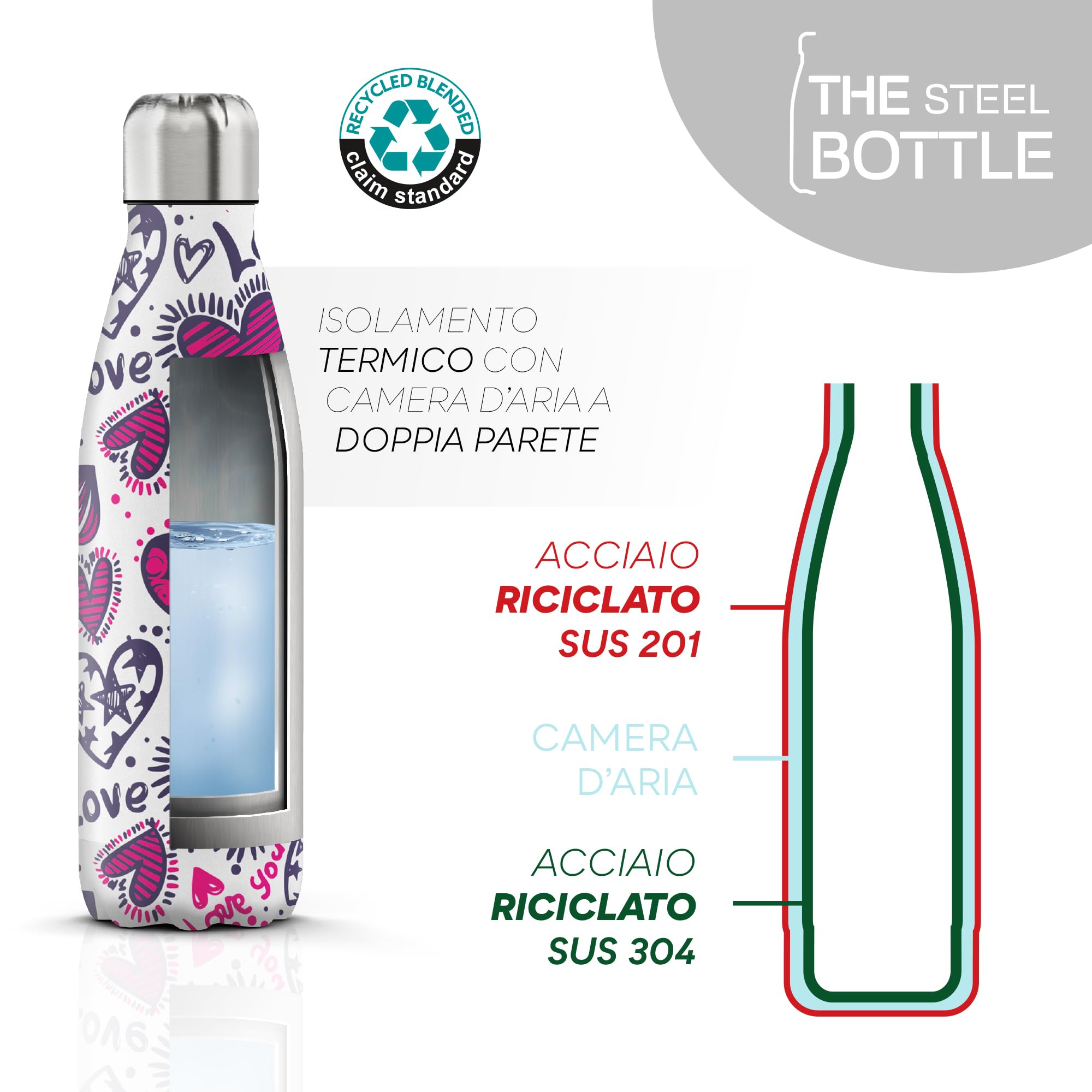 The Steel Bottle - Bottiglia termica in Acciaio Inox, Isolamento sottovuoto a doppia parete, Capacità 500 ml, Chiusura Ermetica, borraccia portatile