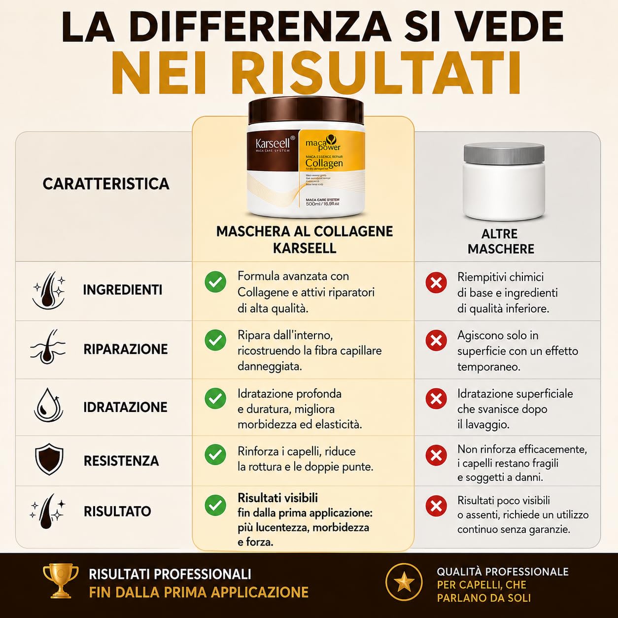 Karseell MACA CARE SYSTEM Maschera Capelli Professionale Collagene Olio Argan Cocco Avocado Cheratina Karité Ristrutturante Nutriente Idratante Anticrespo Capelli Secchi Danneggiati Rovinati 500ml