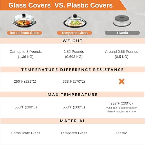 Miniatura 6 de OEC Cubierta de vidrio para microondas con protector de salpicaduras ventilado con mango de fácil agarre, 100% vidrio templado de grado alimenticio