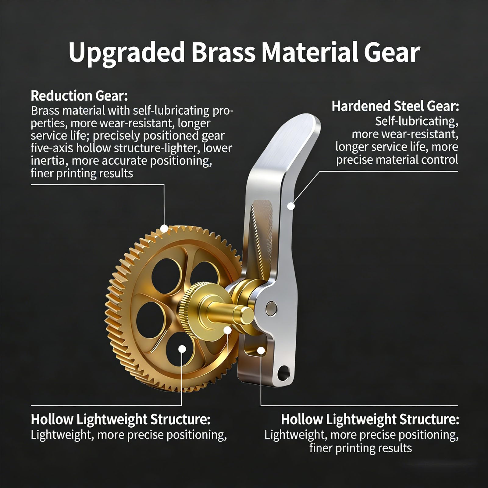 Extruder Zahnrad Set Passend für A1 Mini Ganzmetall