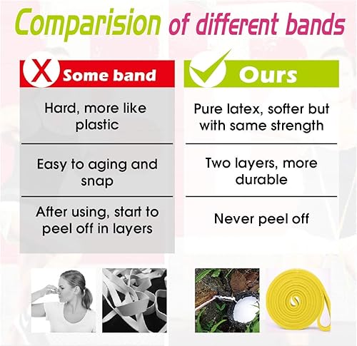 Miniatura 3 de Bandas de resistencia, bandas de dominadas, banda de asistencia para dominadas, bandas de resistencia para hombres y mujeres, entrenamiento,