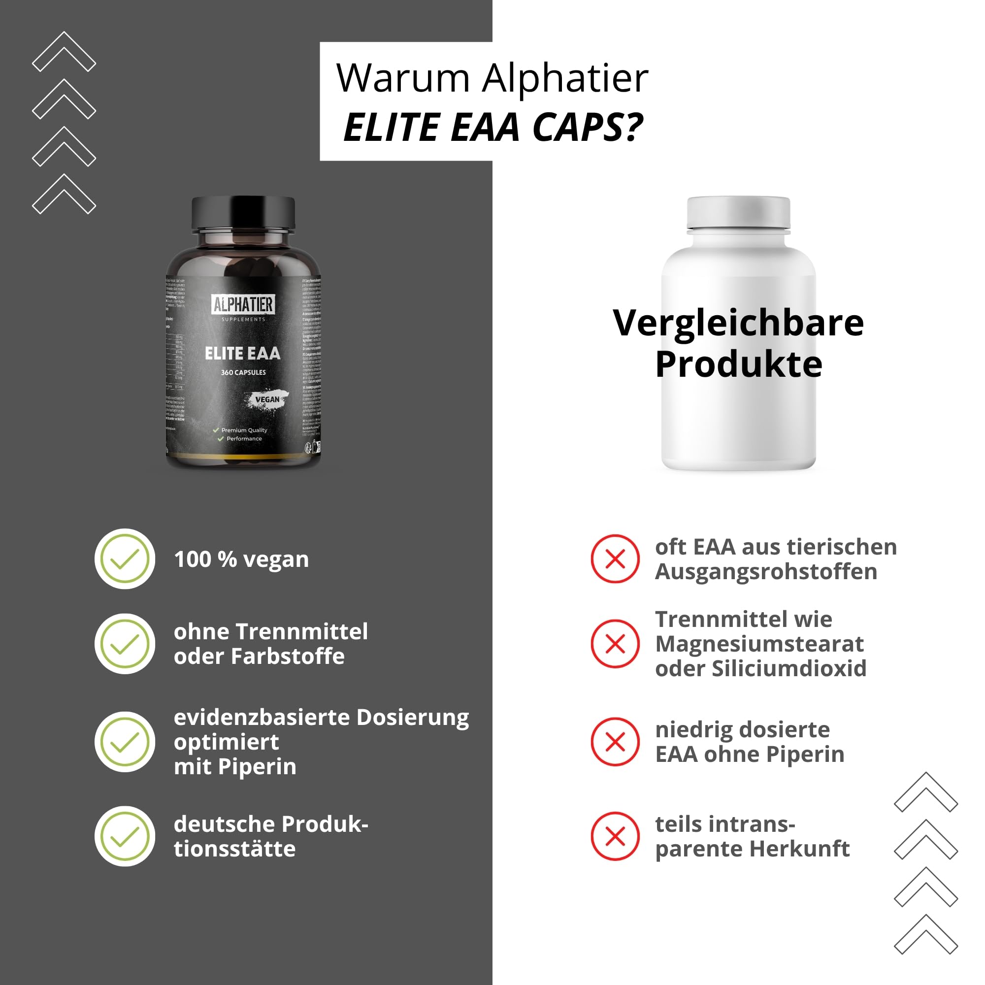 Alphatier EAA Kapseln - 360 Mega Caps 750mg - hochdosiert vegan - 8 essentielle Aminosäuren - EAAs Eiweißkapseln ohne Zusätze - Amino Supplement