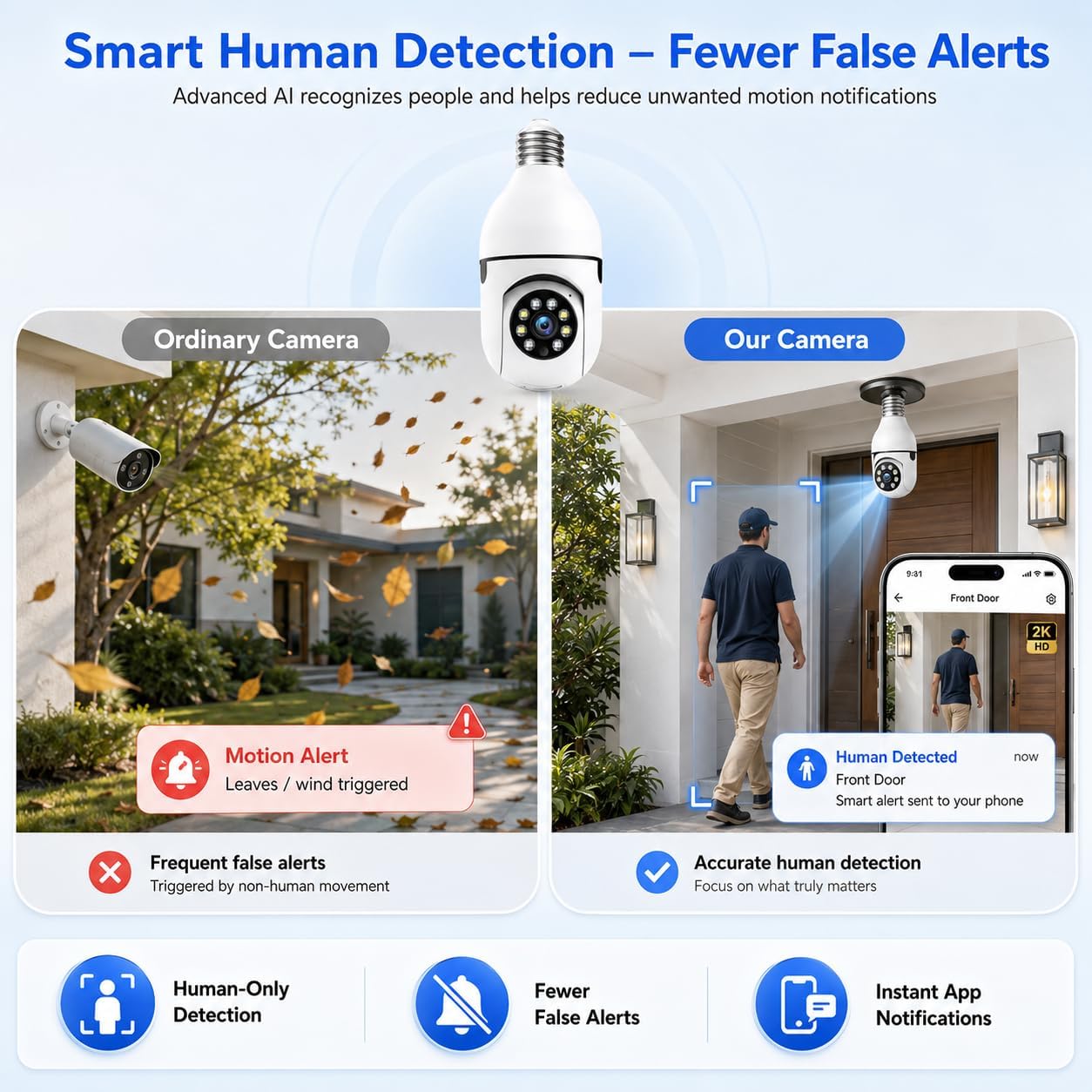 Light Bulb Security Camera 2‑Pack, 3MP Wireless Outdoor Camera, 2.4GHz/5GHz Dual‑Band WiFi, Light Socket Camera, Two‑Way Talk, Human Detection, Color Night Vision, TF Card & Cloud Storage