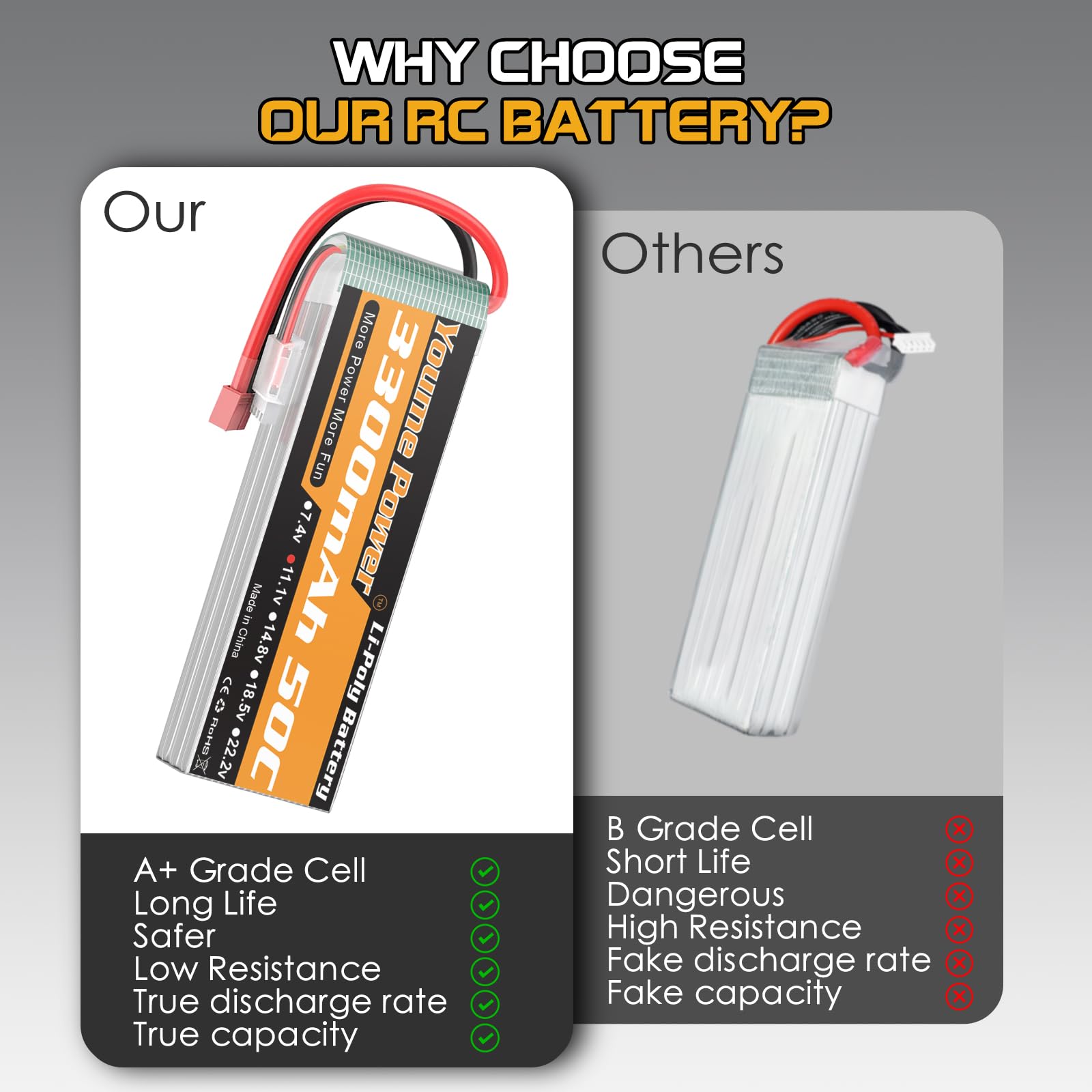 SIGP 3S Lipo Battery 2250Ah 11.1V 25C With XT60 Plug For RC Airplane Quadcopter Helicopter