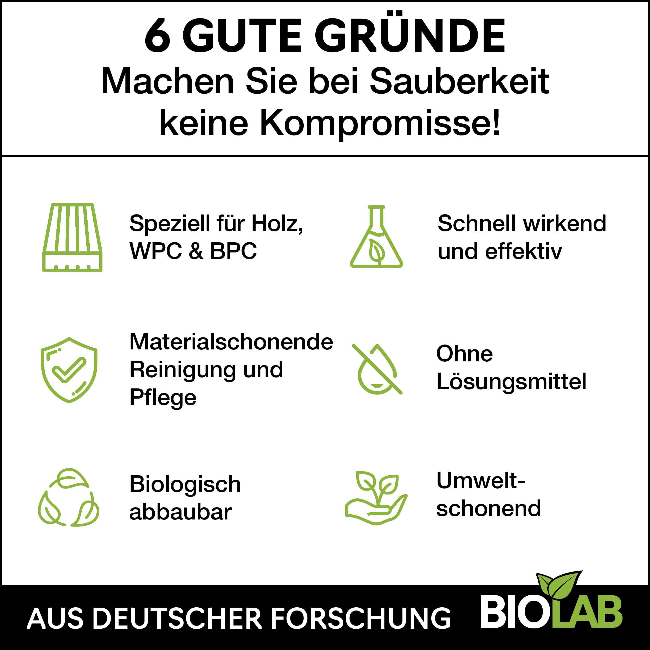 BIOLAB Holz & WPC Terrassen Reiniger Konzentrat 1:20 (2 x 1 Liter) Terrassenreiniger, Holzreiniger, WPC-Reinigungsmittel für den Boden der Terrasse oder Balkon