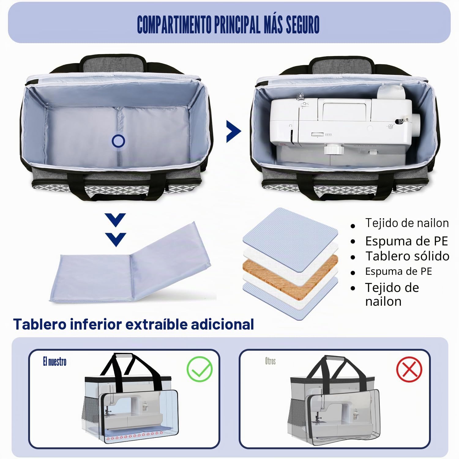 YARWO - Bolsa de Transporte para máquina de Coser con Tabla de Madera para apoyar el Fondo, Adecuado para la mayoría de máquinas en el Mercado, Gris con diseño