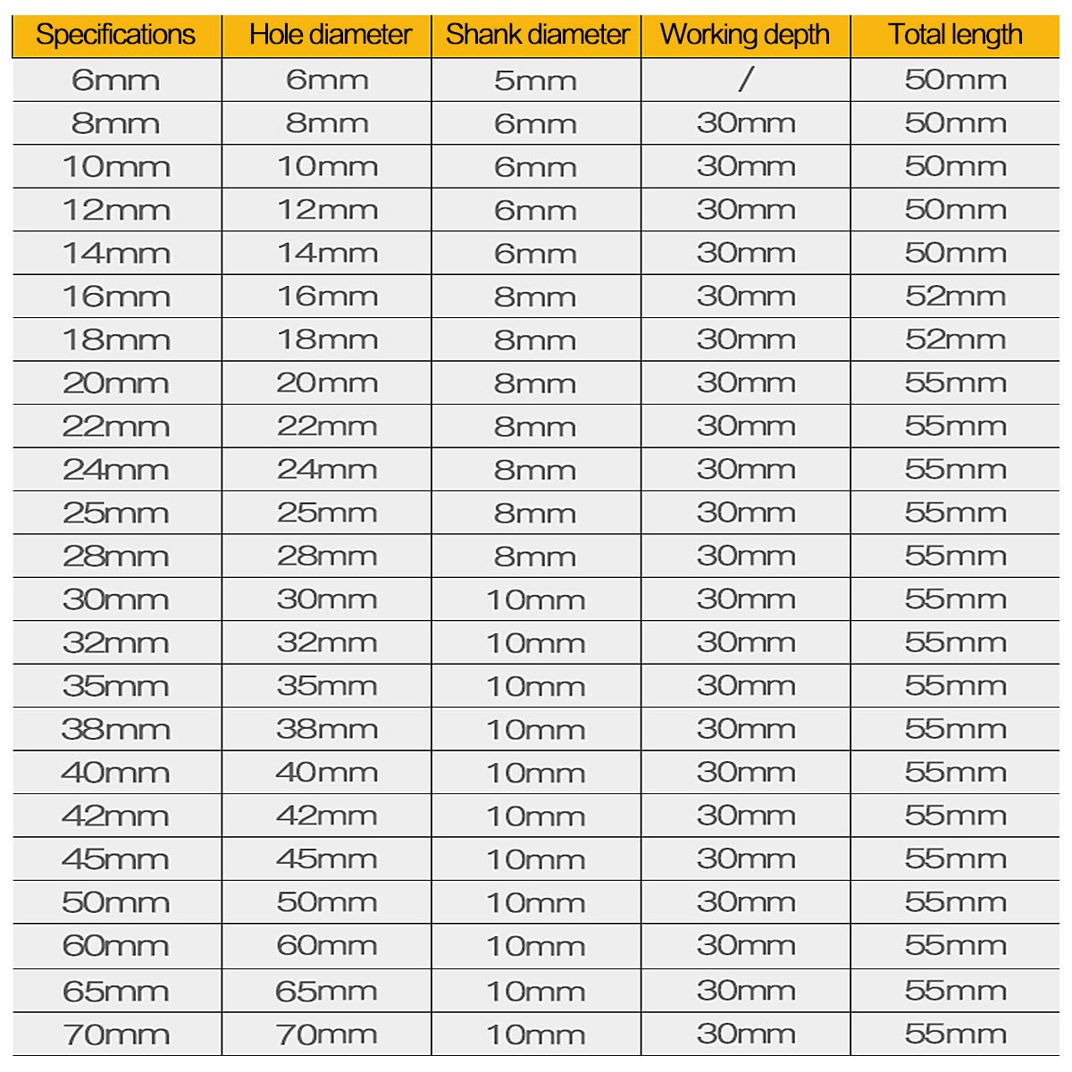 HOHXEN 18Pcs Diamond Drill Bit Set, 6-70mm Glass Tile Hollow Core Extractor Remover Tools Diamond Hole Saw for Glass Ceramics Porcelain Ceramic Tile