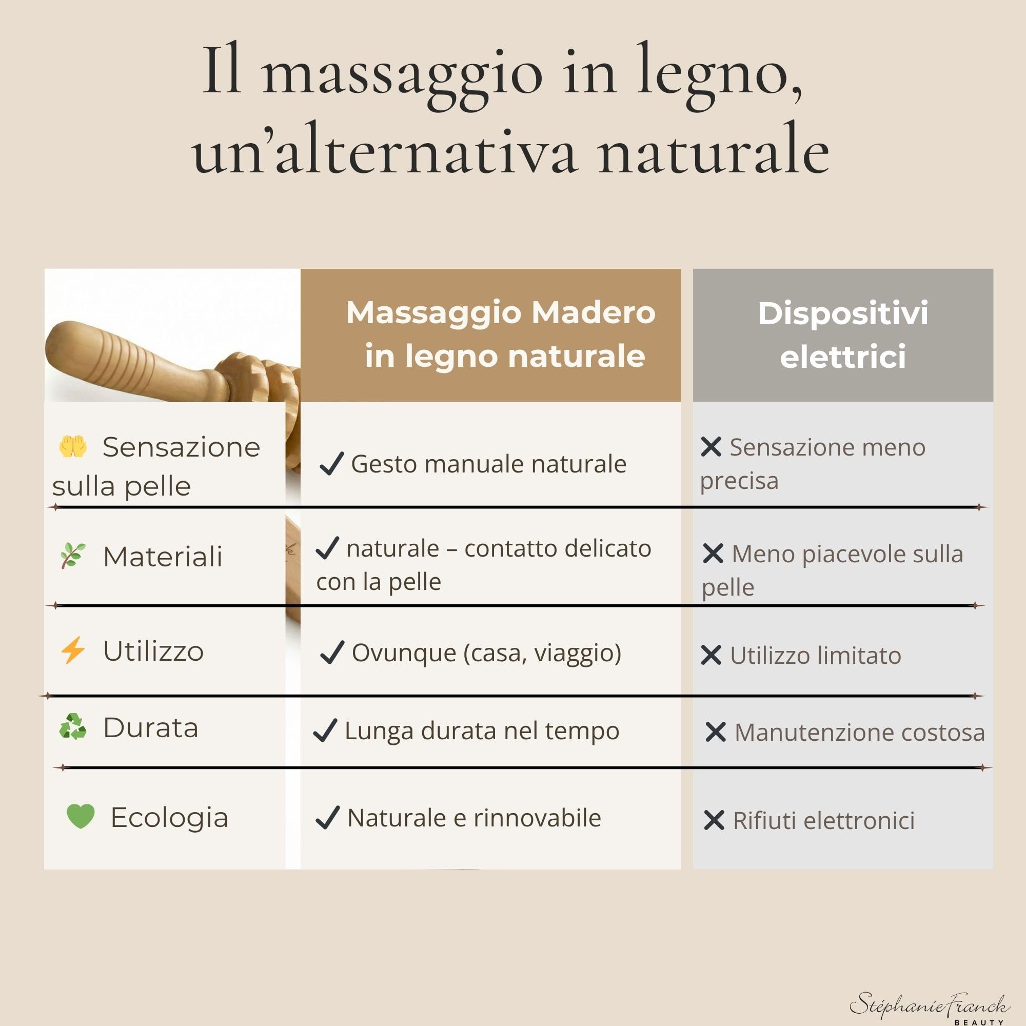 Set in Legno per Maderoterapia Corpo con Rullo Curvo e Gua Sha, Massaggio Anticellulite per Gambe, Glutei, Addome, Braccia e Schiena
