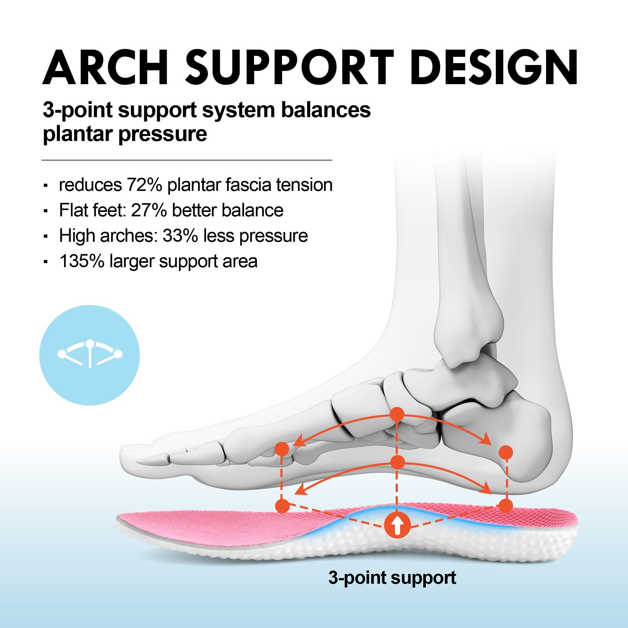 JACKSHIBO Zapatos de punta ancha para mujer, con soporte de arco, tenis anchos para correr, caminar, tenis, ortopédico, fascitis plantar, entrenamiento, con cojín grueso, suela de caída cero