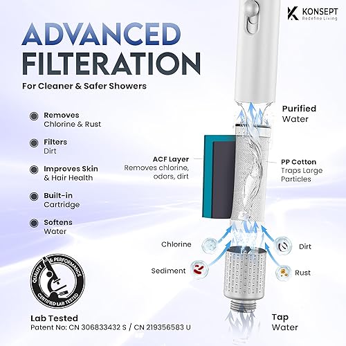 Miniatura 3 de KONSEPT - Cabezal de ducha con filtros y cápsulas de limón de vitamina C, cabezal de ducha de mano con modo de 2 pulverizadores, cabezal de ducha de