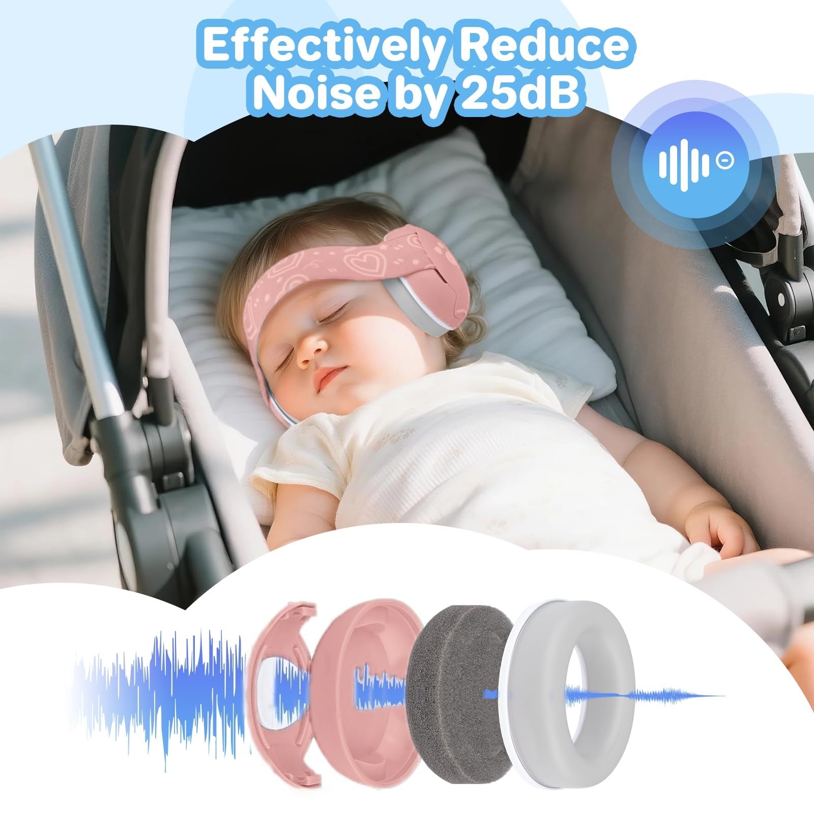 Paraorecchie 2-1 per neonati e bambini fino a 48 mesi, paraorecchie con riduzione del rumore, comode cuffie per neonati per migliorare il sonno, essenziali da viaggio per bambini per aereo/sonno
