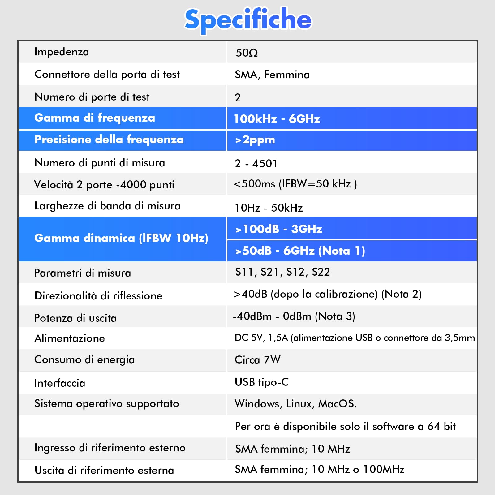 Seesii LibreVNA 2,0 Analizzatore di Rete Vettoriale,NanoVNA Analizzatore di Antenna 100kHz-6GHz 2022 Aggiornato USB Completo 2 Porte con Ingresso/Uscita di Riferimento Esterno per Parametri S Completi