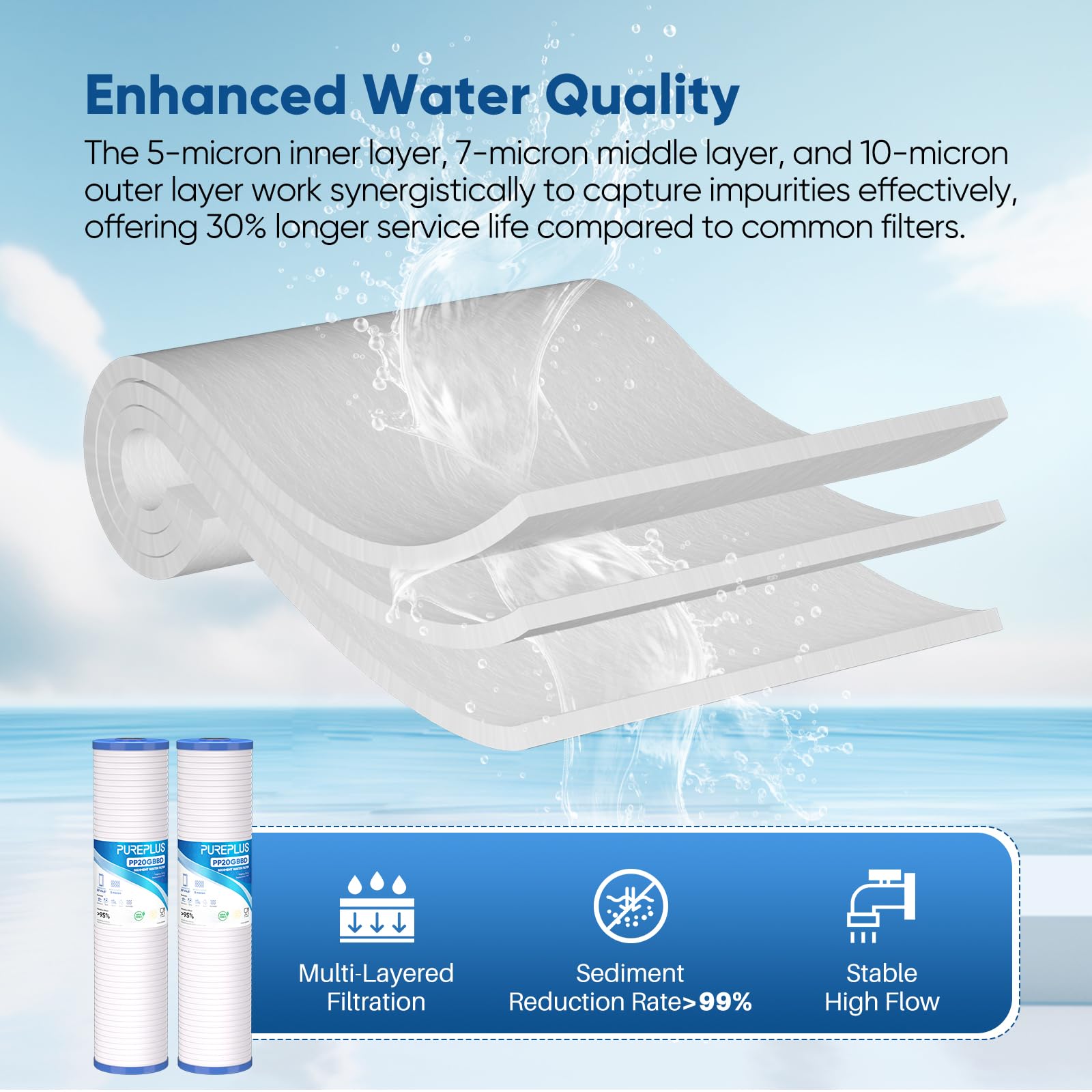 PUREPLUS Filtro de agua para sedimentos para toda la casa de 5 micrones, 20 x 4.5 pulgadas, cartucho de sedimentos ranurado, repuesto para Aqua-Pure AP810-2, paquete de 2