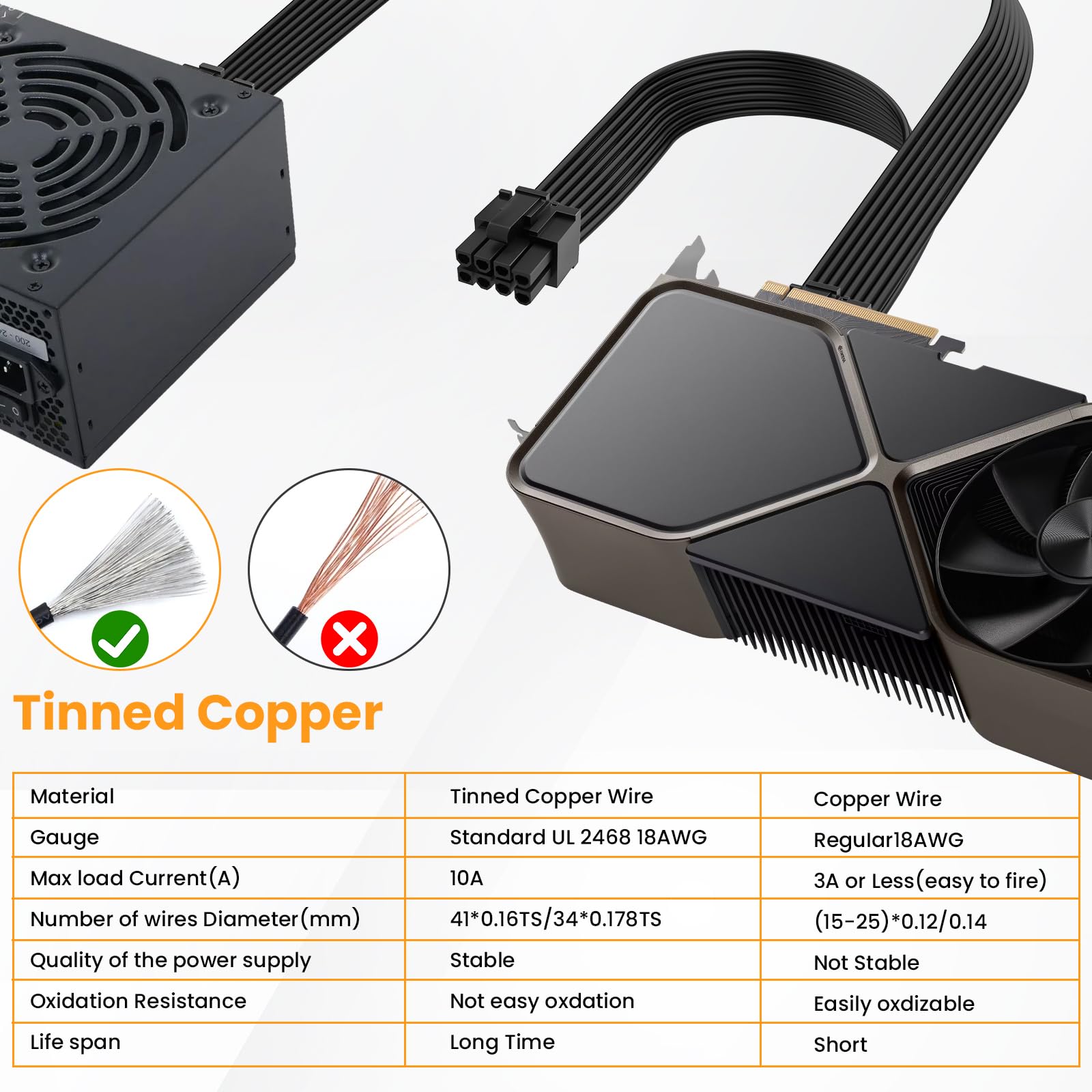 Kabel rozdzielający PCIE 18AWG do C-orsair, ATX 8-pinowy męski na podwójny PCIe 8-pinowy (6+2) męski kabel zasilający do zasilacza C-orsair T-hermaltake A-RESGAME (60 cm + 20 cm)