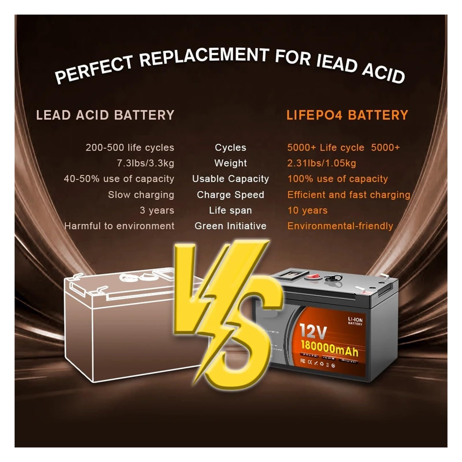 Batteria A Ciclo Profondo Batteria Di Accumulo Solare LiFePO4 Da 12 V 160 Ah