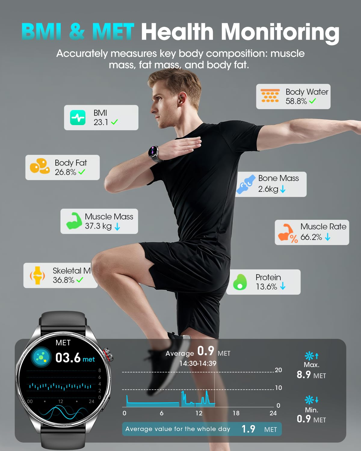 FOSMET Smartwatch Herren, ECG/HRV/BMI/MET & Mikro-Gesundheitscheck, Schwarz | Gesundheitsuhr, 1.45" AMOLED, Körpertemperatur, Herzfrequenz, Blutdruck, SpO2, Schlaf, 70+ Sportmodi, Stimmung, 5ATM, SOS