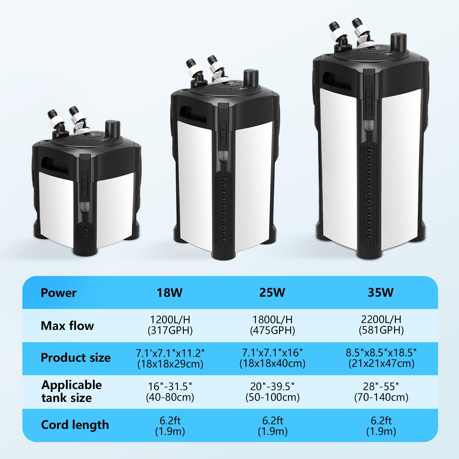 Comparison table of AQQA external filter models (18W, 25W, 35W) showing power, max flow, product size, applicable tank size, and cord length.