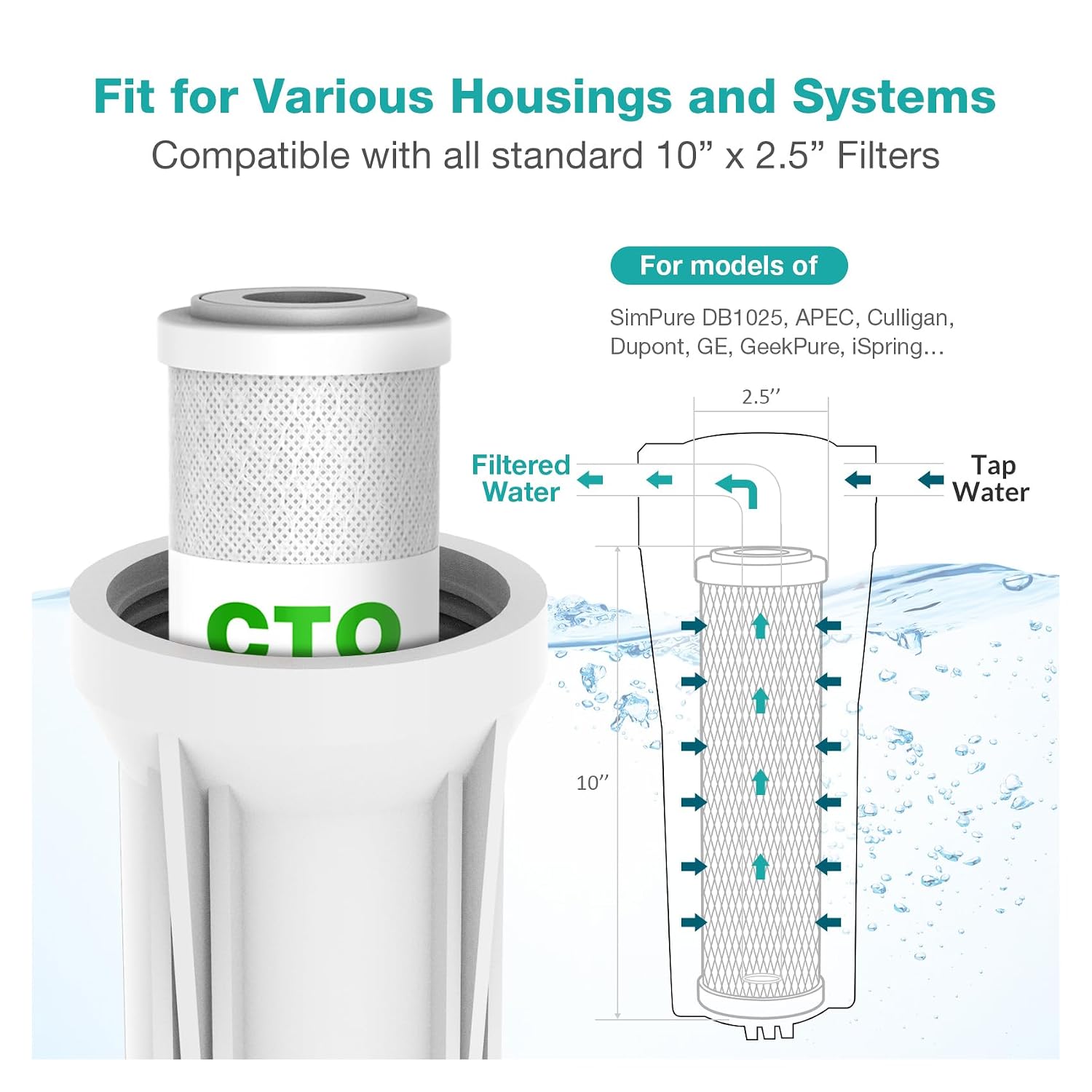 SimPure Whole House Water Filter Housing Kit 10-Inch (1-Set), 5 Micron 10" x 2.5" Carbon Water Filters (4-Pack)