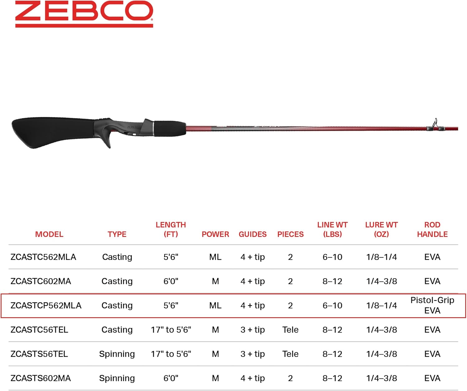 Zebco Z-Cast Casting Fishing Rod, 5-Foot 6-Inch 2-Piece Durable Z-Glass Fishing Pole, Comfortable EVA Pistol-Grip Rod Handle, Shock-Ring Guides, Medium-Light Power, Red : Spincasting Fishing Rods : Sports & Outdoors