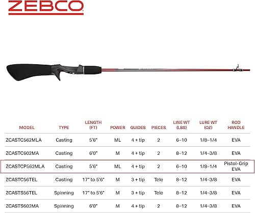 Miniatura 5 de Zebco Z-Cast Casting Fishing Rod, 2-Piece Durable Z-Glass Fishing Pole, Comfortable EVA Rod Handle, Shock-Ring Guides