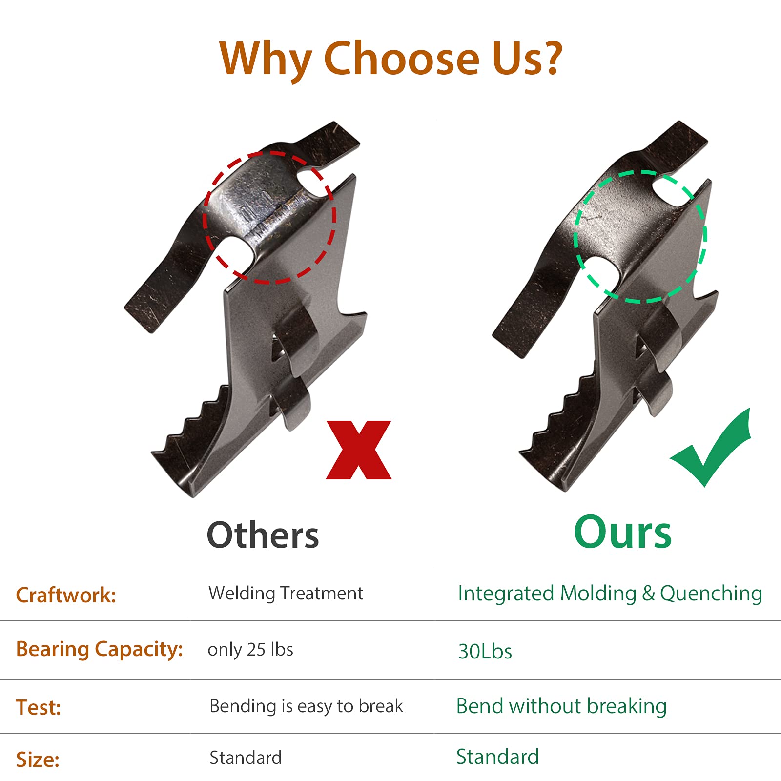 Brick Hook Clips (4 Pack) for Hanging Outdoors, Brick Hangers Fits