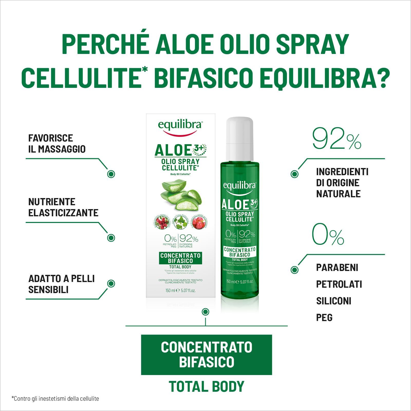 Equilibra Olejek z aloesu, cellulit, 150 ml