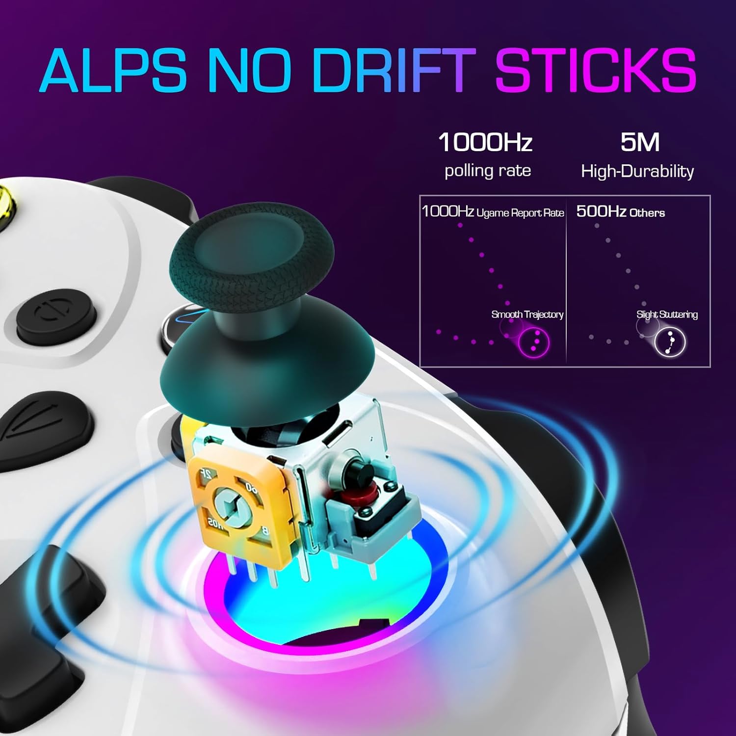KentroGrip Wired Controller for Series PC, Gaming Control Controllers with 1000Hz Polling Rate No Drift Stick, Custom Paddles Turbo Remote, RGB Light White Gamepad