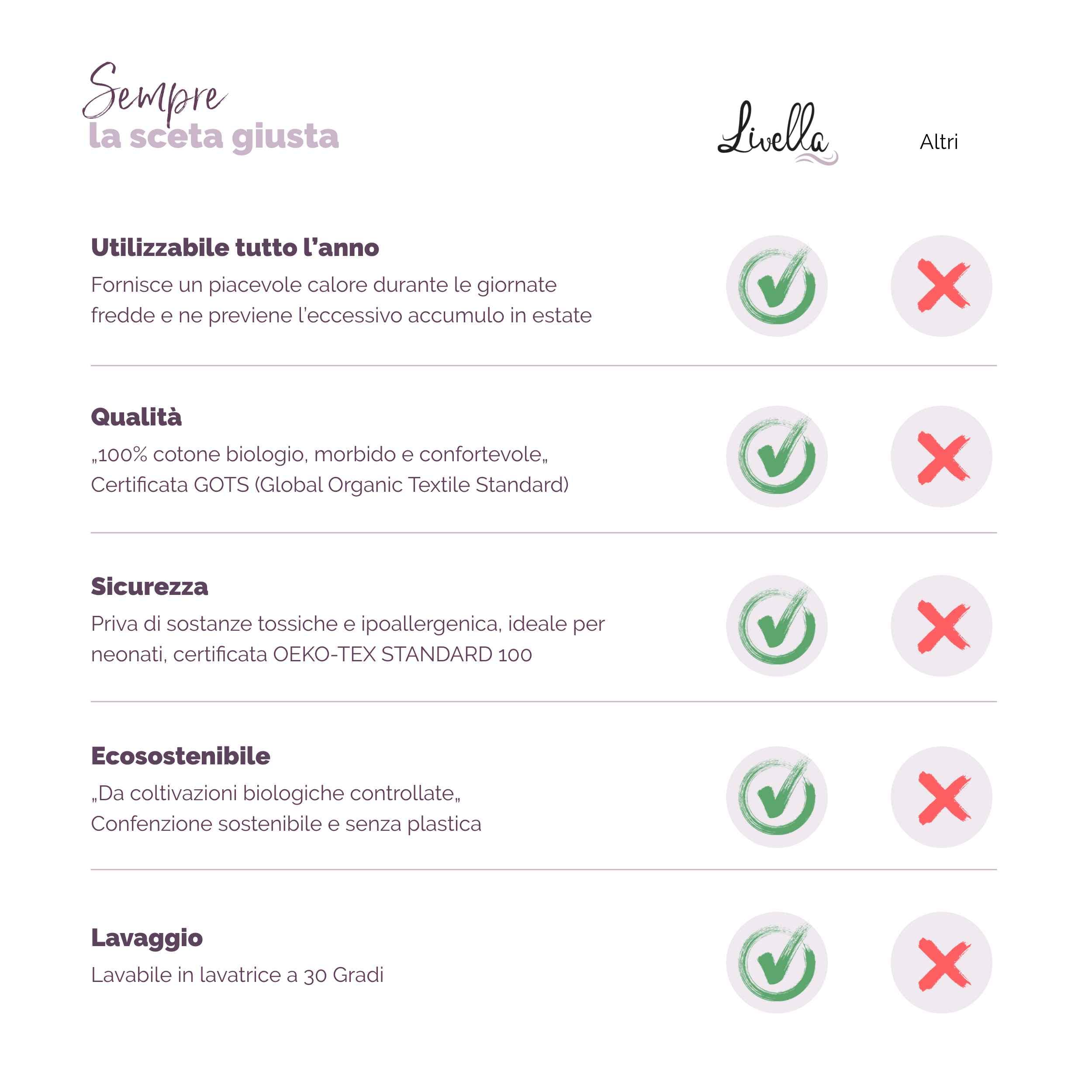 Livella Coperta per neonato e bambino cotone 100% biologico, coperta premium lavorata a maglia morbida e traspirante, ideale per la pelle delicata del bambino, OekoTEX Standard 100