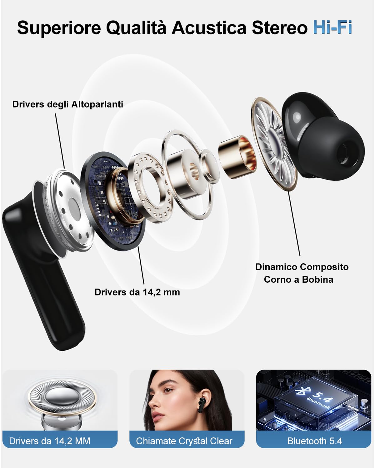 Cuffie Bluetooth con Touchscreen, Auricolari In-Ear Senza Fili, Auricolari Bluetooth 5.4, con Cancellazione Del Rumore ANC+ENC, IPX7 Impermeabili, Immersiver Deep Bass Nero Arancione