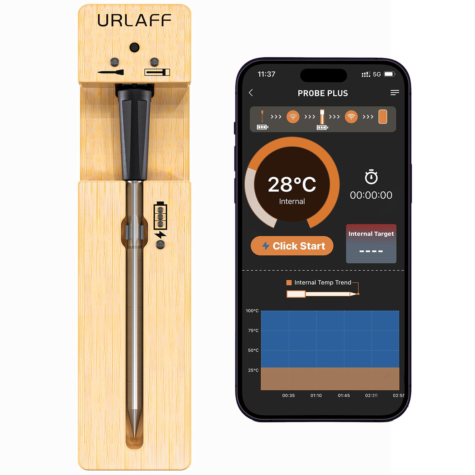 Buy URLAFF Wireless Meat Thermometer, 360FT Bluetooth Food Thermometer