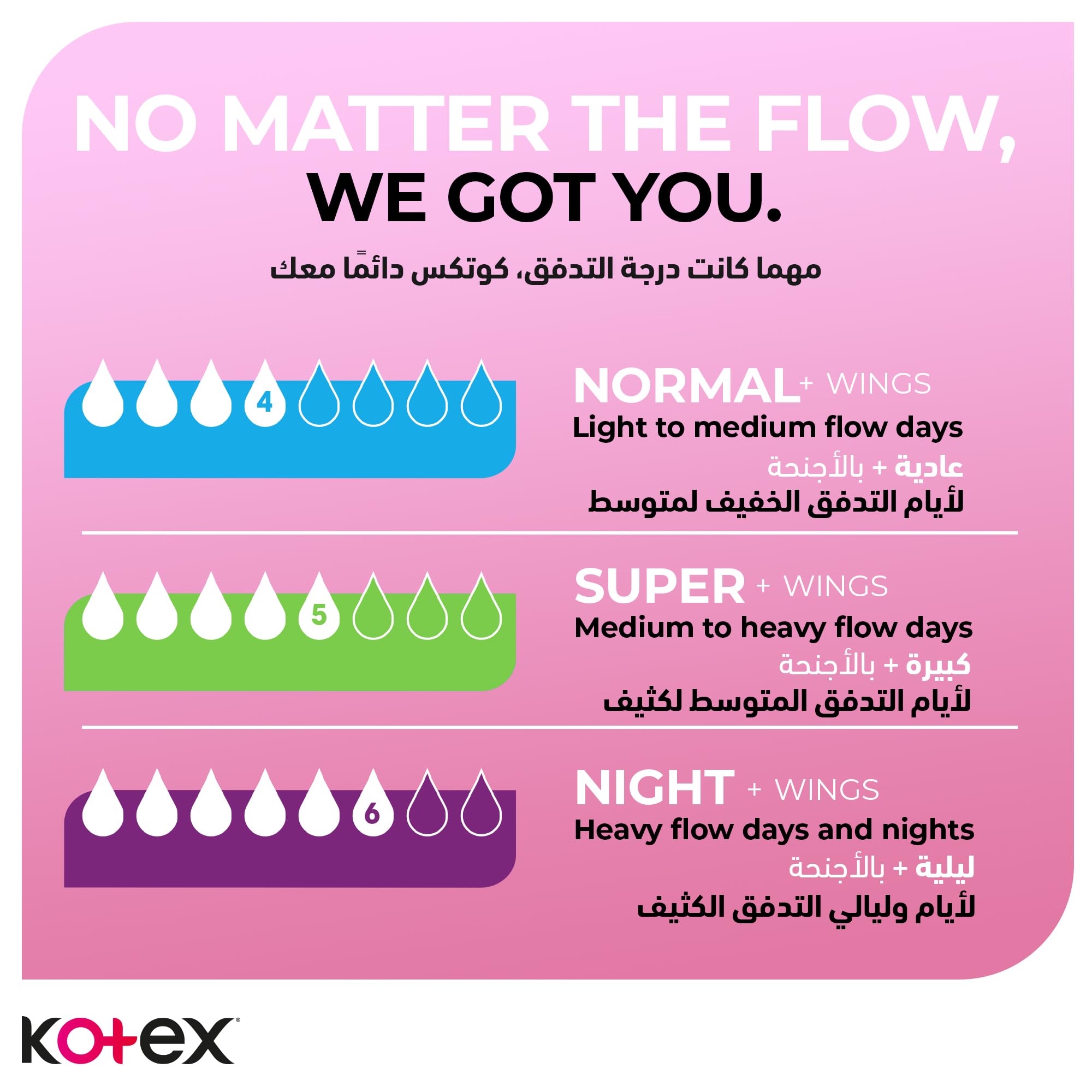 Kotex Maxi Soft Normal Sanitary Pads, 32 Count – Extra-Soft Everyday Day Pads with Reliable Absorbency & Gentle Cushioned Cover for Sensitive Skin and Comfortable Daily Wear