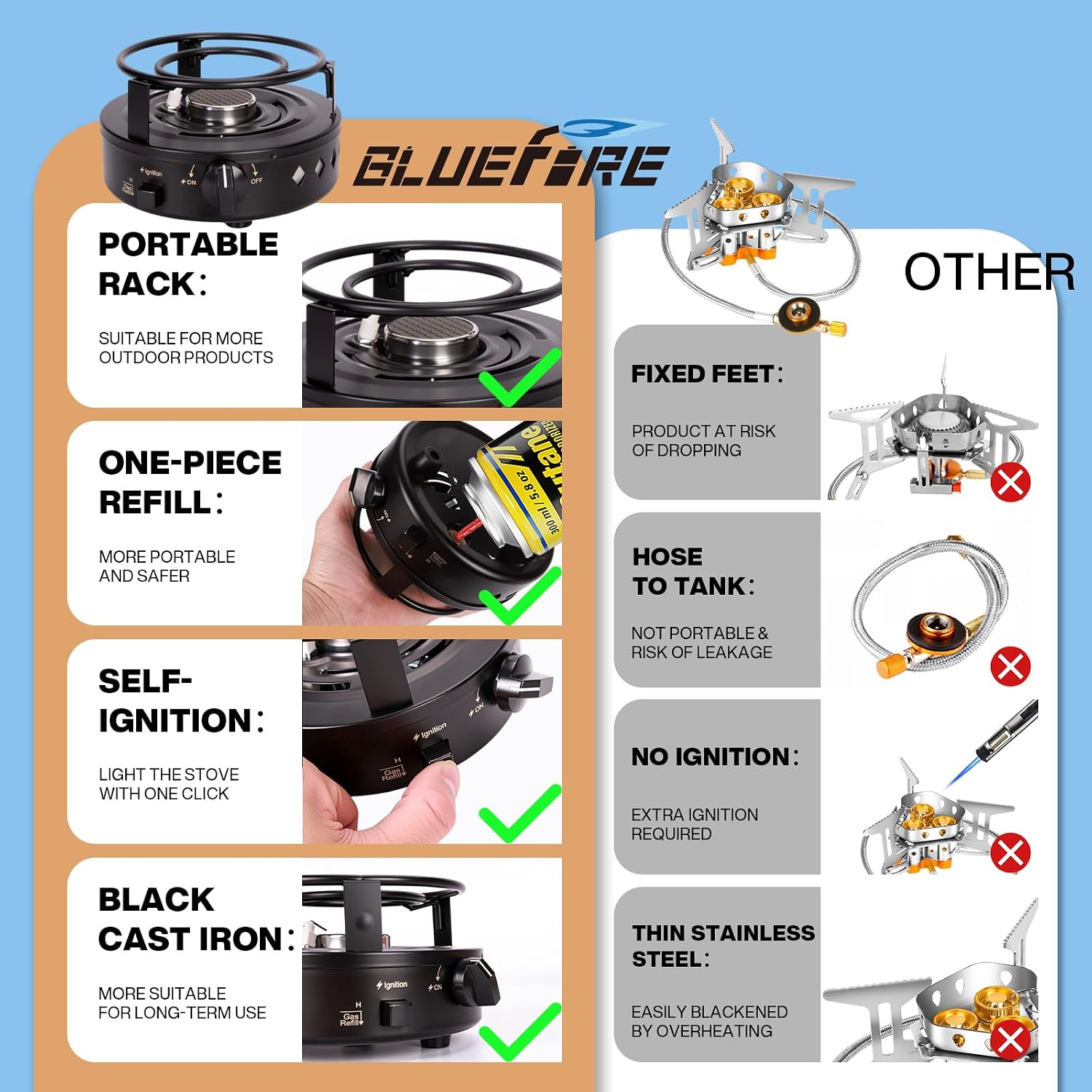 BLUEFIRE Butane Mini Burner Camping Stove for Tabletop Coffee Siphon Syphon/w Furnace Stand Espresso Maker Chafing Soup