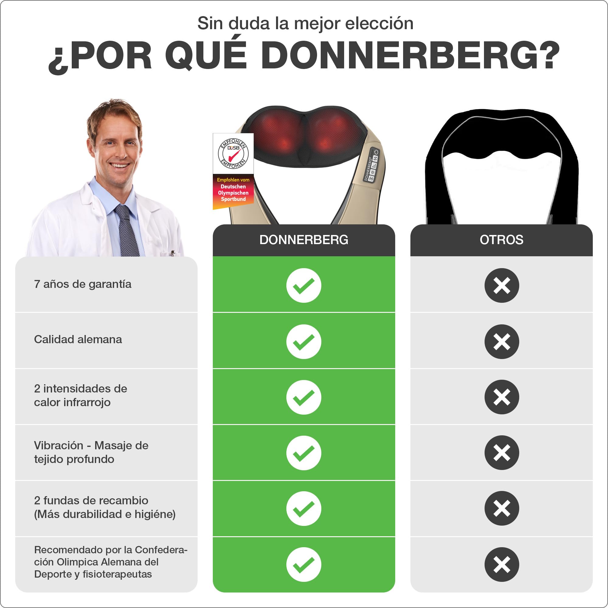 Donnerberg® Masajeador Cervical y Espalda Manual | Masajeador Cuello | 7 años de garantía | Masajeador Muscular | Calor Infrarrojo | Calidad Alemana