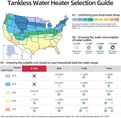 Vista 9 de MIZUDO Calentador de agua eléctrico sin tanque de 6.5 kW, calentador de agua caliente instantáneo de 240 voltios bajo demanda, hasta 1.5 GPM