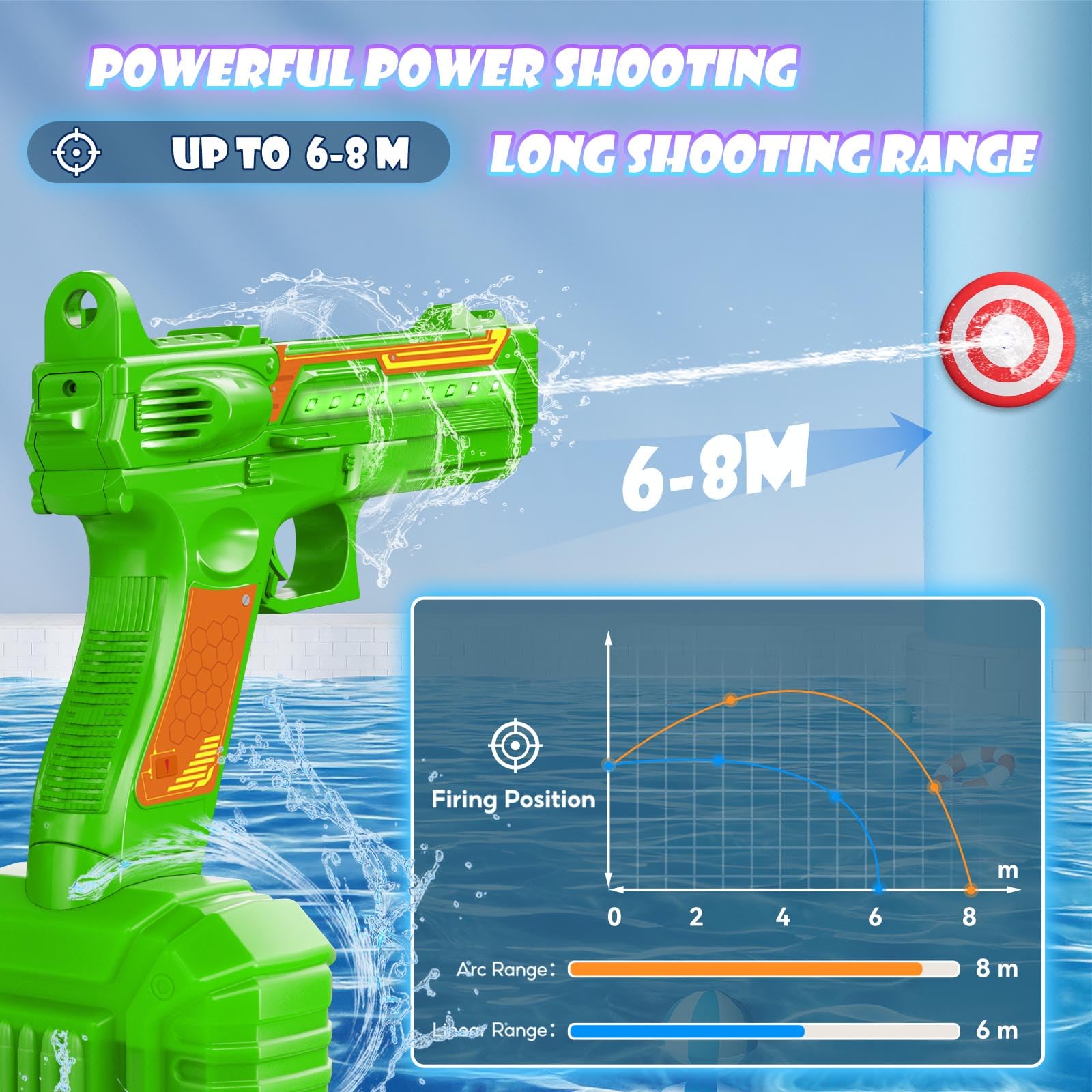 Pistola ad Acqua Elettrica, Pistole Giocattolo ad Acqua 32FT Super potente, Alta Capacità Fucile ad Acqua Elettrico Elettriche Giocattolo per Bambini e Adulti Giardino Piscina Spiaggia(Verde)