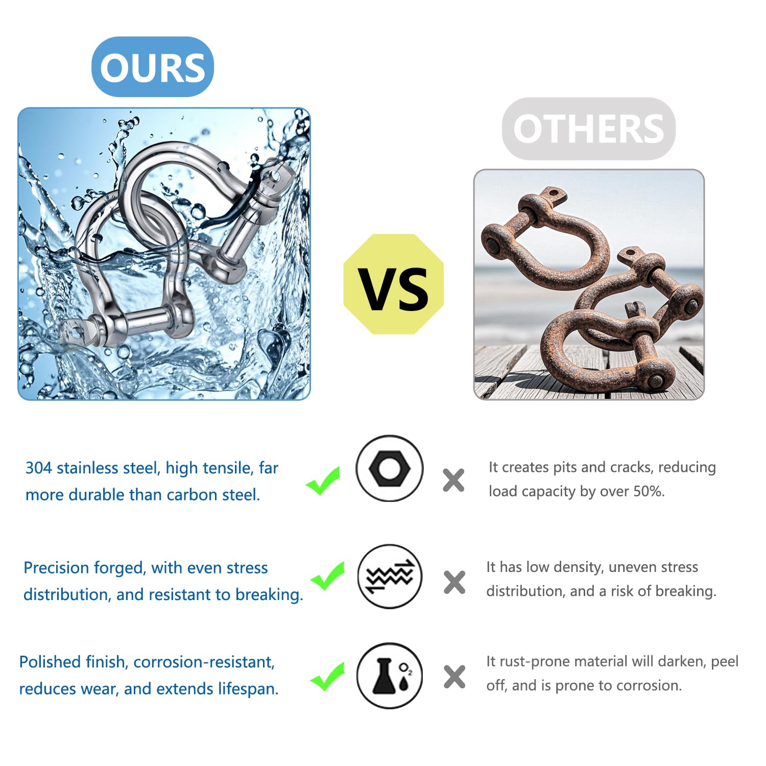 Bow Shackle Reedny 304 Stainless Steel 5/32", 1/4", 5/16",3/8", 1/2", 9