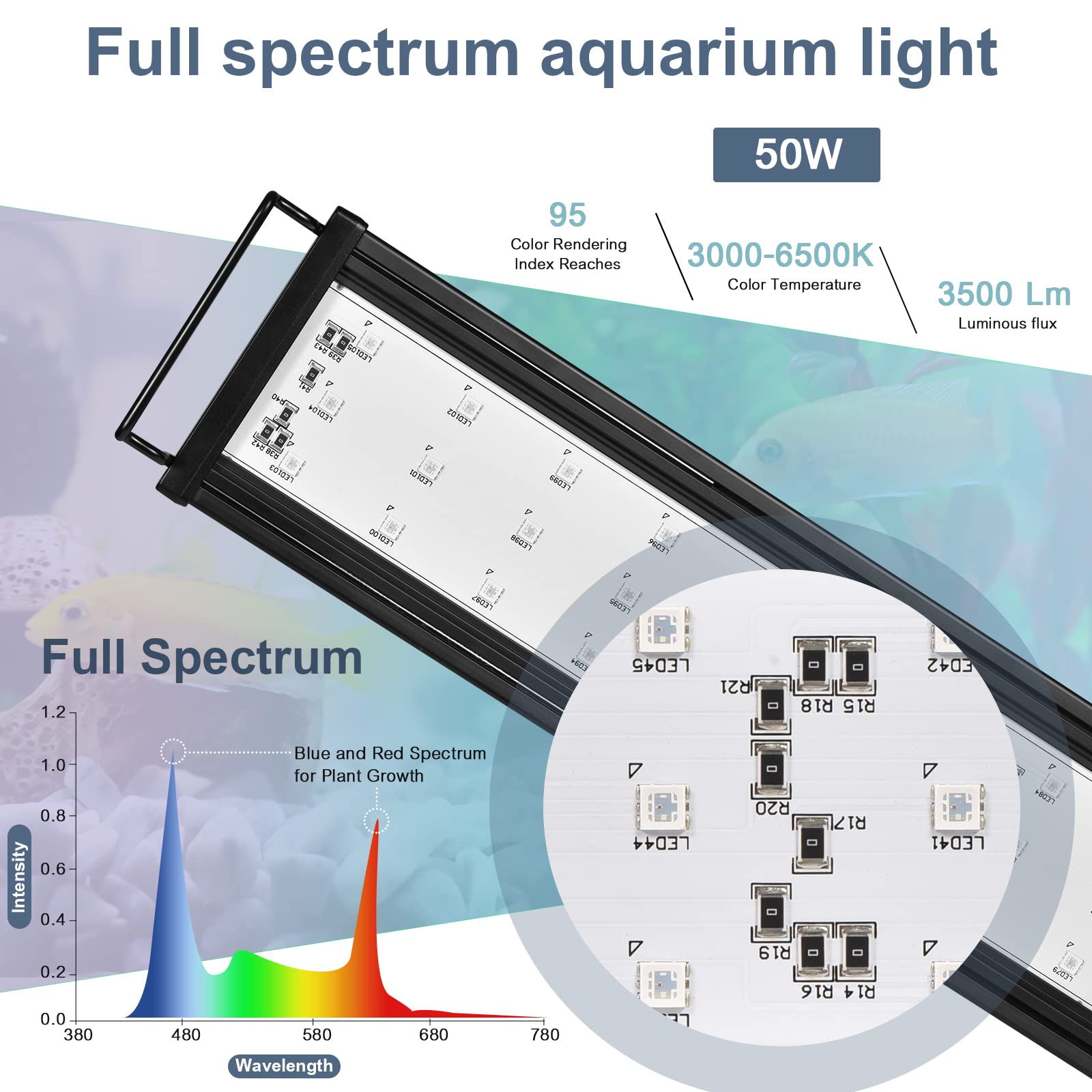 LED Aquarium Smart Éclairage Aquarium, Bluetooth Smart APP Control Fish Tank Light, 50W RGBW Spectre Complet Lumiere Eclairage, Mode programmable DIY, avec Minuterie,Convient 120-140cm aquariums.