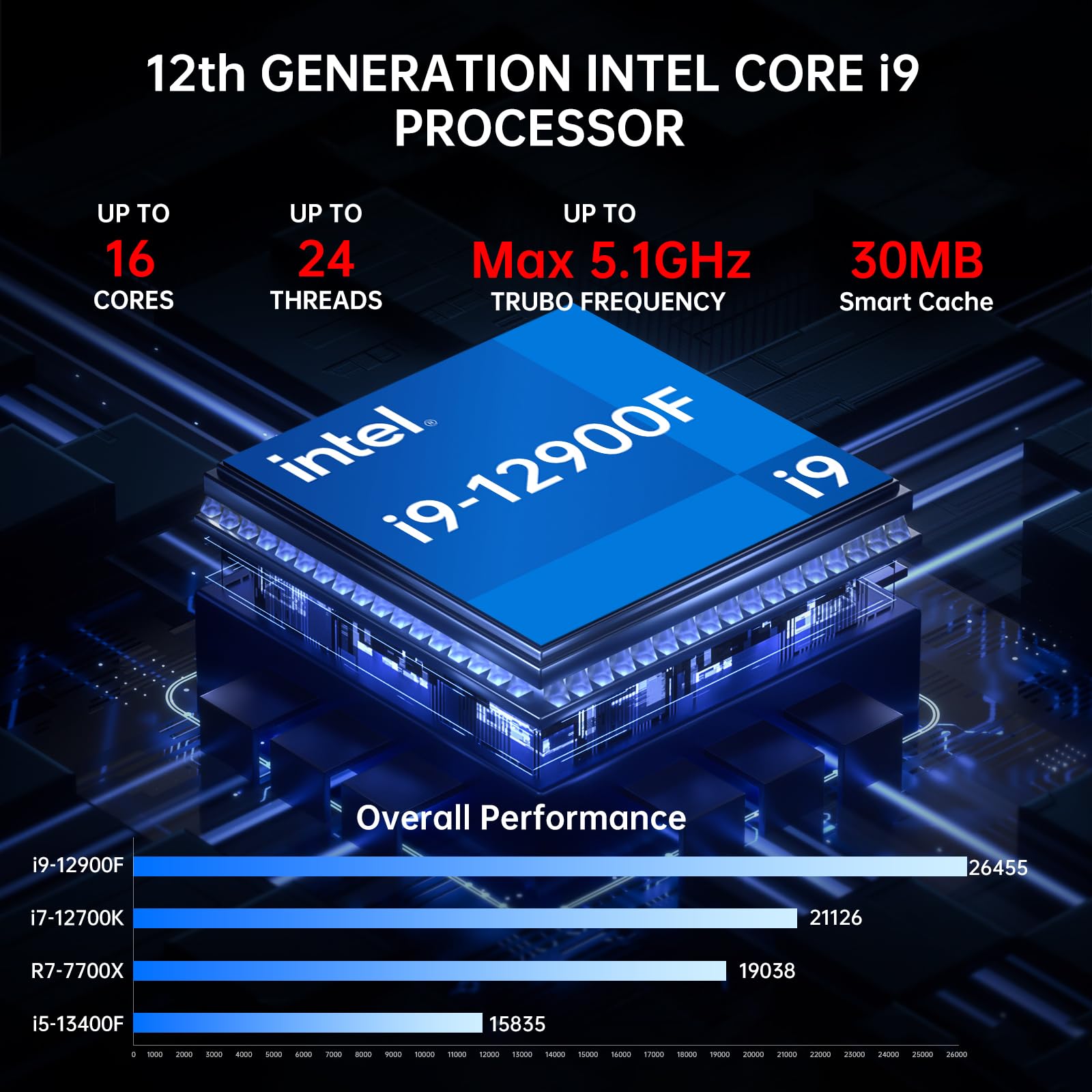 Amazon.com: msecore Mini Gaming PC with Core i9-12900F Upto 5.1GHz