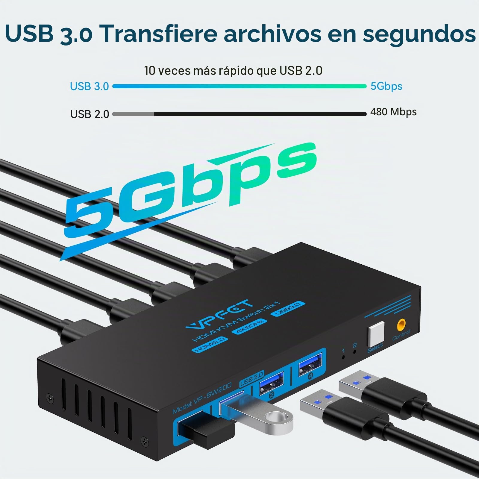 KVM Switch HDMI 2 PC 1 Monitor 4K@60Hz, Conmutador KVM USB 3.0, Doble PC Comparte 1 Pantallas y 4 USB Teclado, Ratón, Impresora, Pendrive, Incluye Fuente de Alimentación y Control de Escritorio