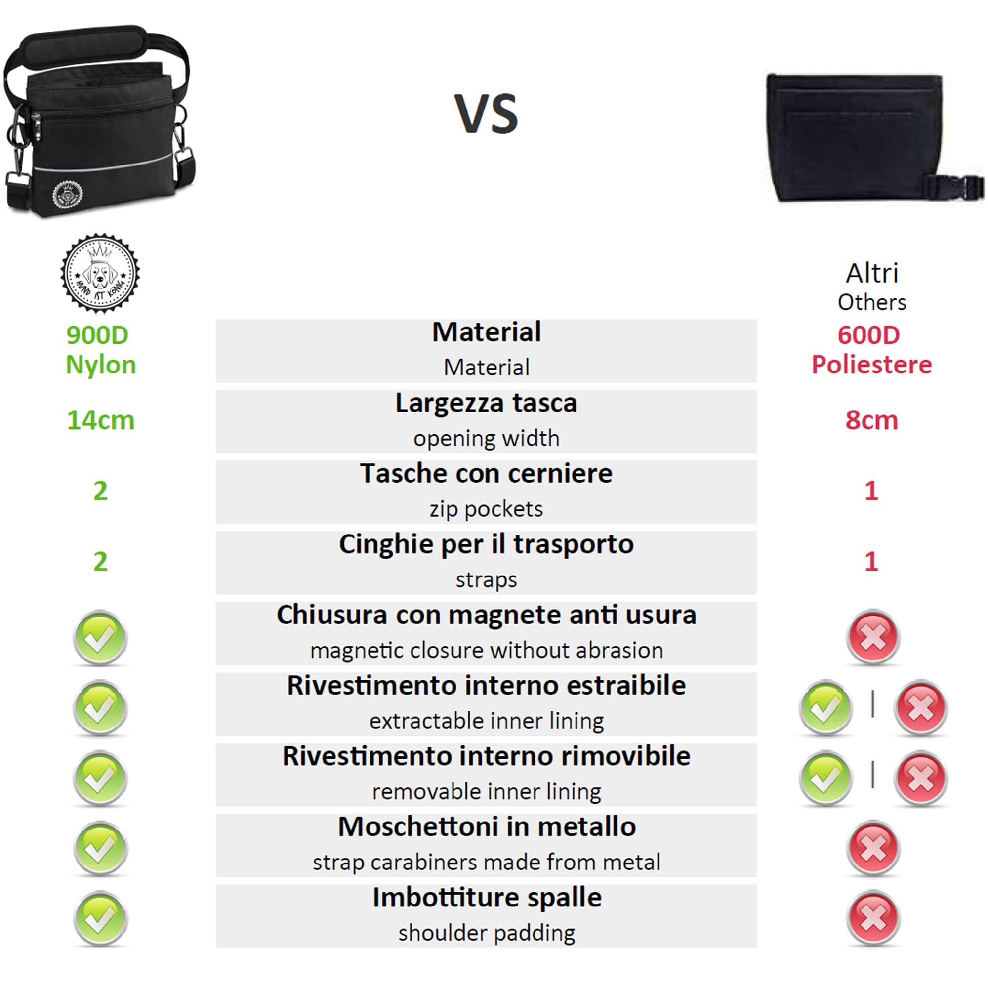 Borsa per premietti cane con tasca magnetica a una mano, 2 tasche con cerniera, tasca interna rimovibile, cinghia per spalla imbottita, moschettone gratuito, perfetto per addestramento agility canino