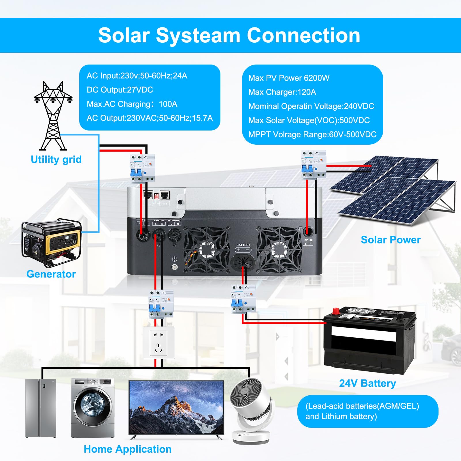 Hybrid Wechselrichter Reiner Sinus 3600W 24V DC auf 220/230 V AC Solarwechselrichter PV Max.500V Avec Chargeur Solaire 120A MPPT für Netzunabhängige Blei-Säure-Lithium-Batterie