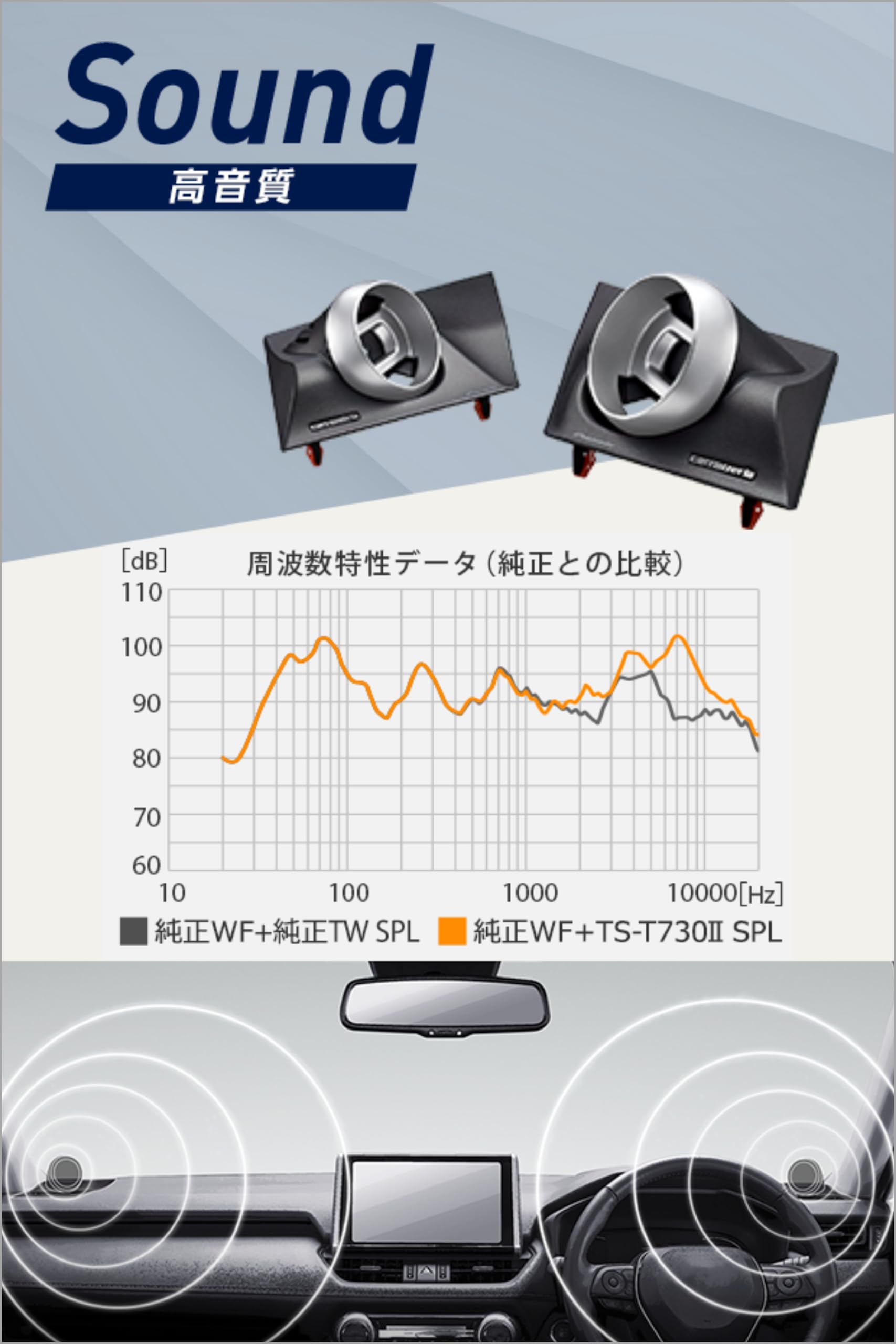 Amazon | Pioneer トゥイーター取付キット UD-K305 カローラクロス専用