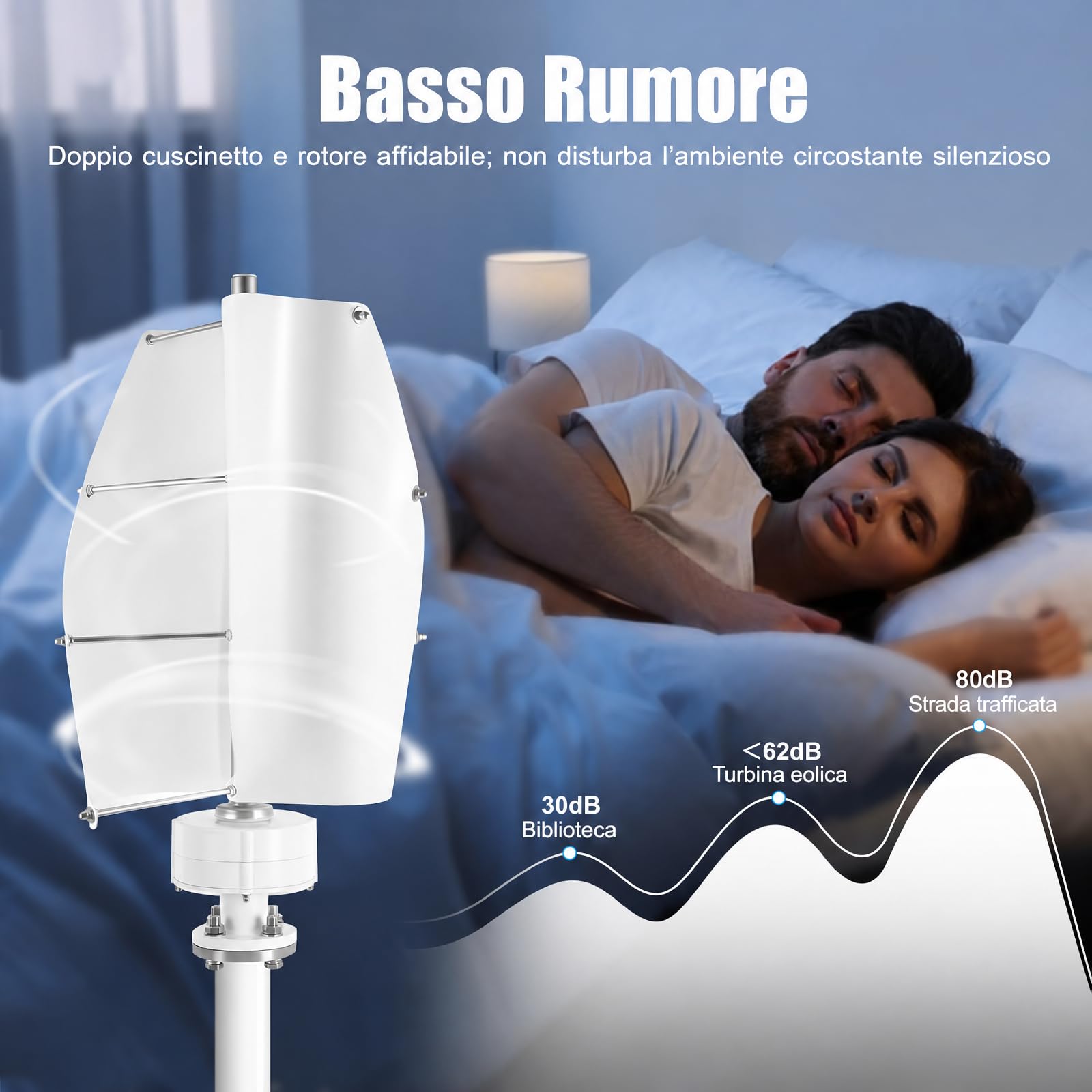 Generatore eolico verticale, 40 x 71 cm, generatore eolico, per casa, bianco, alluminio e ferro, pronto per il collegamento, per camper, barca, giardino