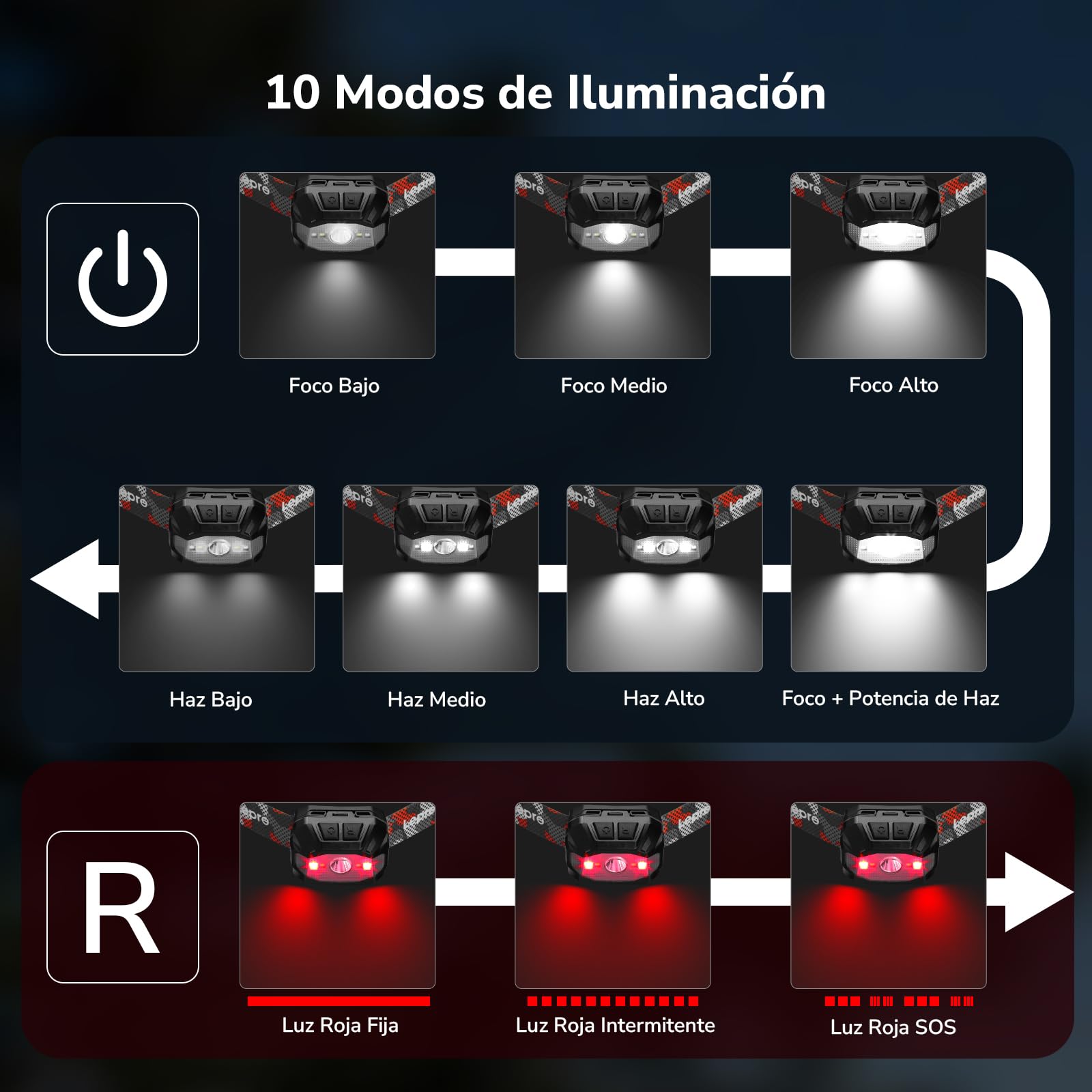 Lepro Linterna Frontal LED Recargable USB AAA IPX4 Impermeable 10 Modos Luz Roja