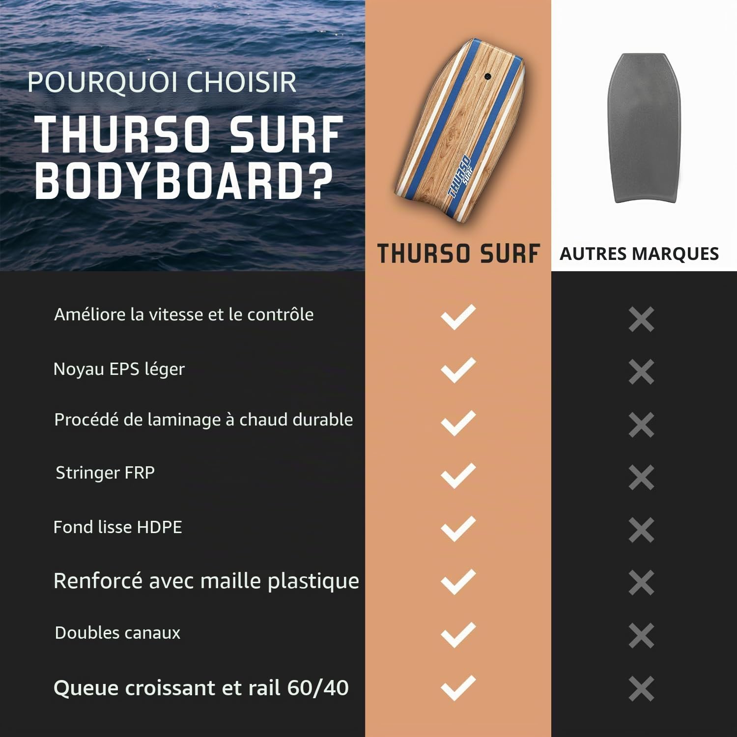 THURSO SURF Quill 42'' Bodyboard Lightweight Durable EPS Core IXPE Deck HDPE Slick Bottom FRP Stringer Crescent Tail Dual Channel Plastic Mesh with Double Swivel Coiled Wrist Leash