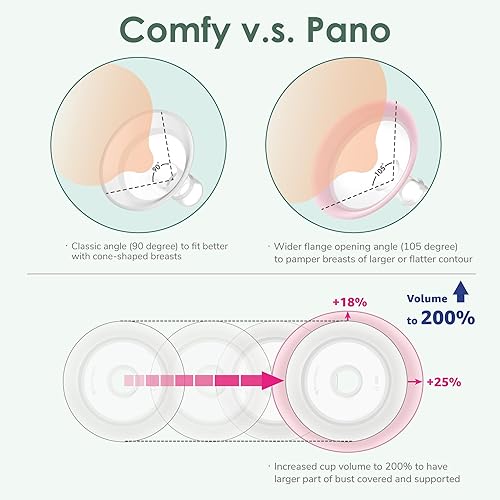 Miniatura 9 de Maymom MyFit Shields, serie Pano compatible con extractor de leche Medela, PersonalFit, Freestyle, Harmony, Maxi, Freestyle Flex Connector Conéctate